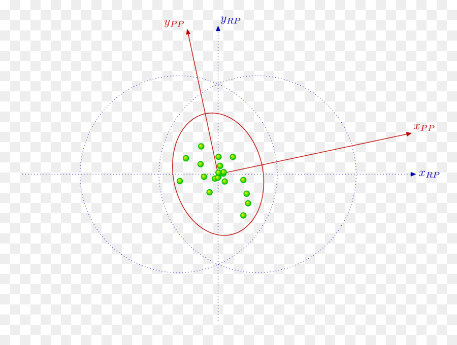 Cercle，Point PNG