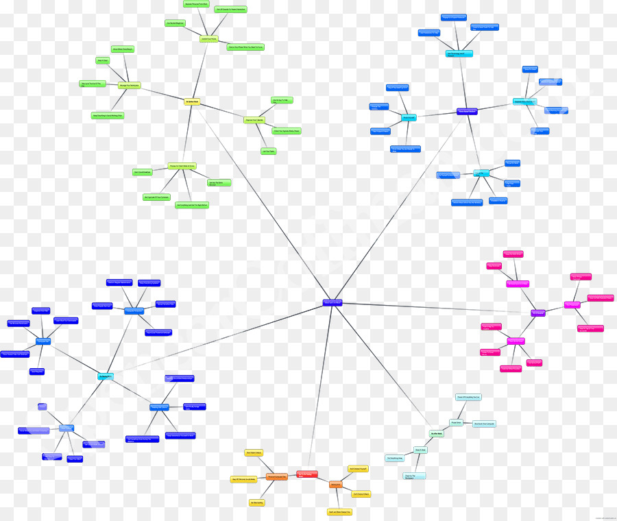 Diagramme，La Technologie PNG