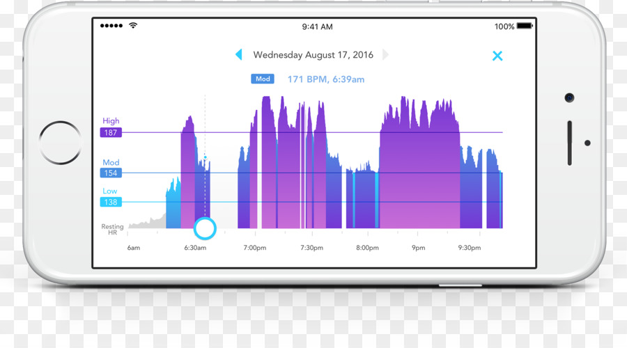 Moniteur De Fréquence Cardiaque，Tracker D'activité PNG