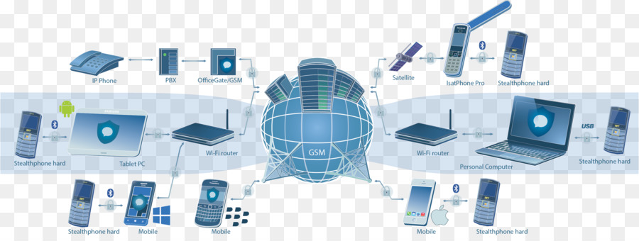 La Sécurité De L Information，La Sécurité Informatique PNG