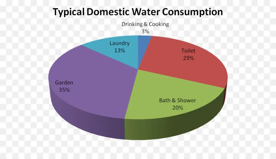 Tableau De Consommation D'eau，Eau PNG