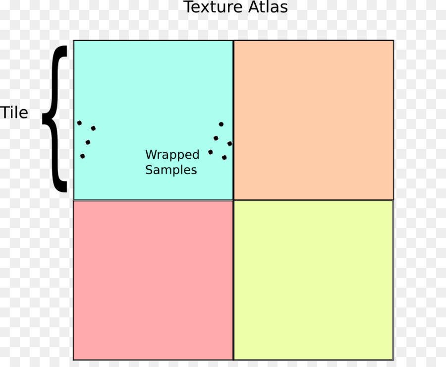 La Texture De L Atlas，Le Mapping De Texture PNG