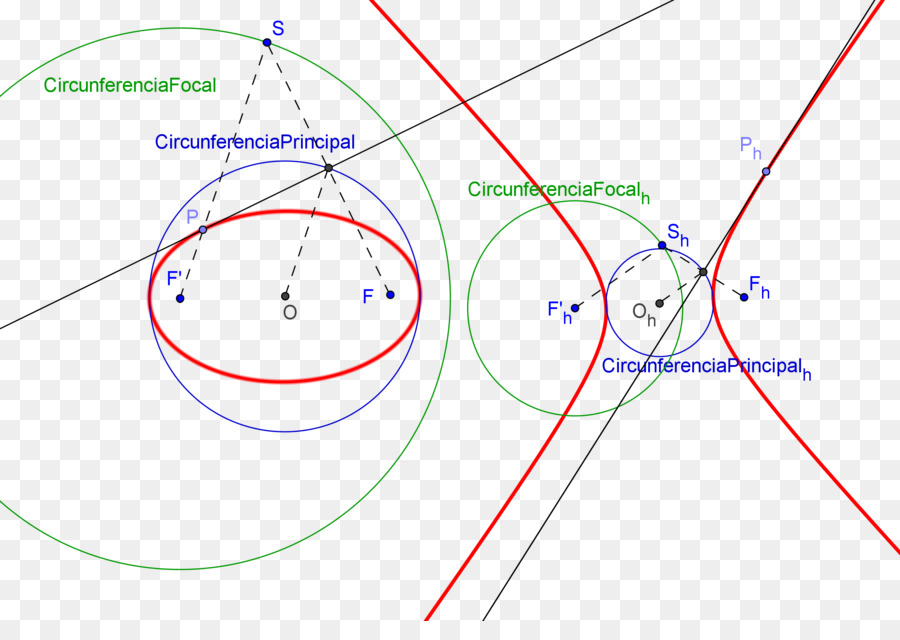 Ligne，Point PNG