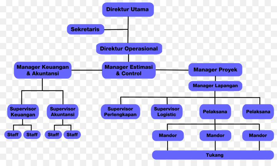 Structure Organisationnelle，Multi Bintang Indonésie Tbk Pt PNG