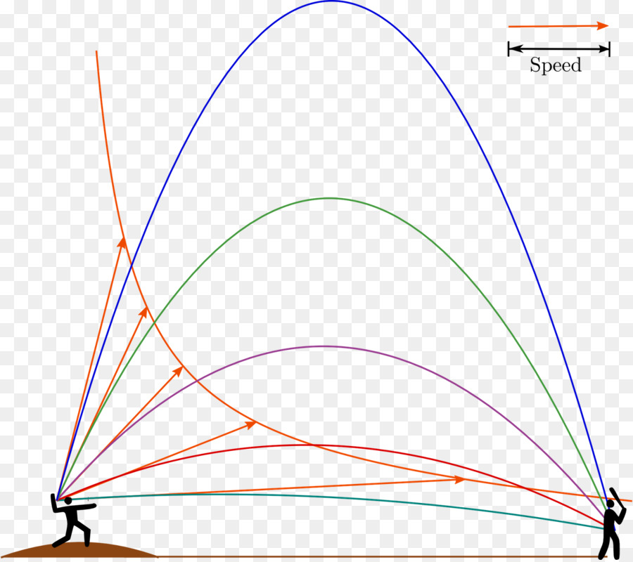 Mouvement Du Projectile，Physique PNG