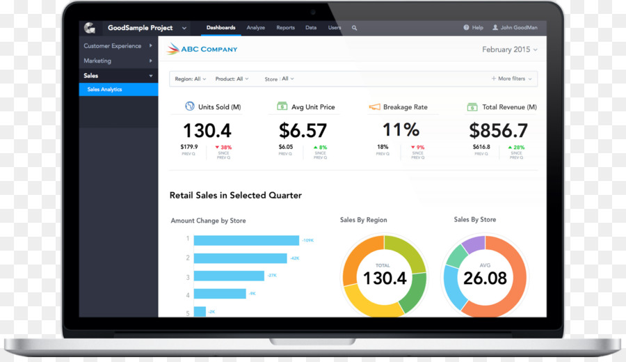 Intelligence D Affaires，Logiciels De Business Intelligence PNG