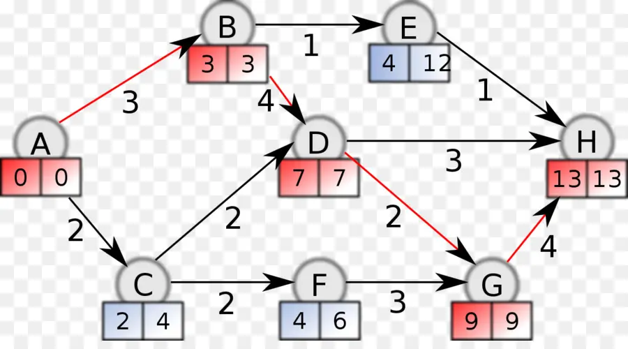 Diagramme De Réseau De Flux，Réseau PNG