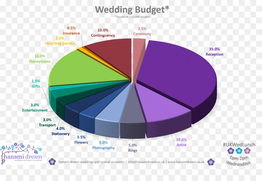 Budget De Mariage，Budget PNG