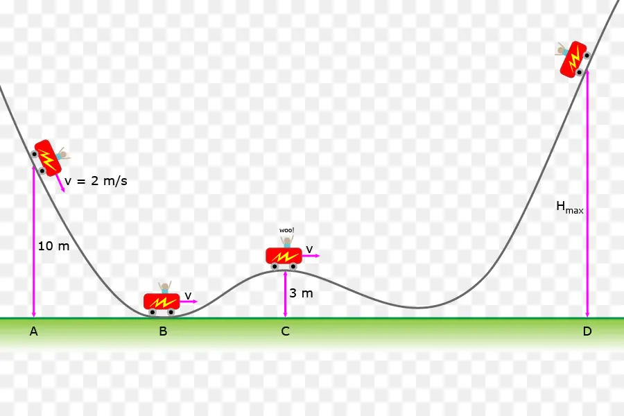 Montagnes Russes，Diagramme PNG