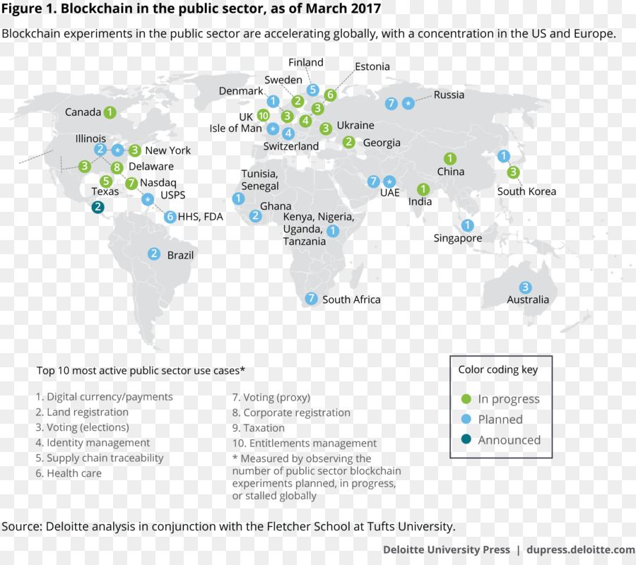 Blockchain，Secteur Public PNG