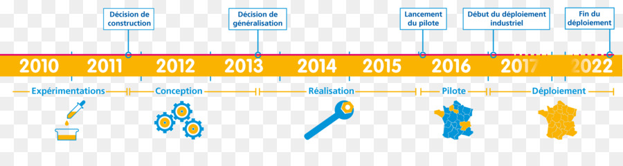 Web Analytics，Ligne PNG