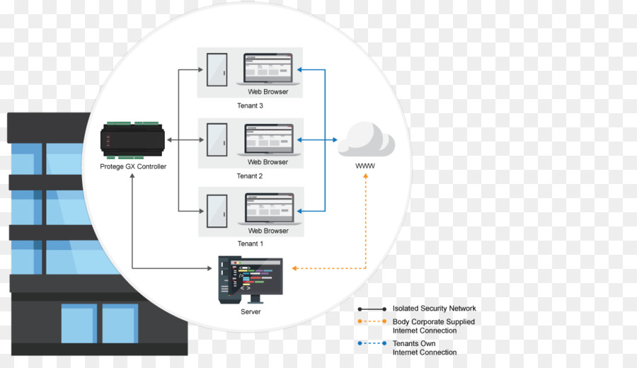 Gestion，Informations PNG