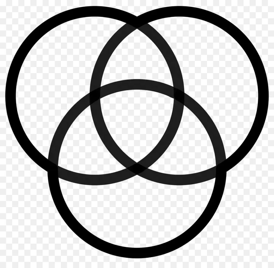 Diagramme De Venn，Cercles PNG