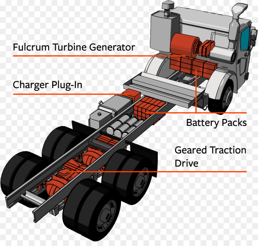 Camion，Batteries PNG