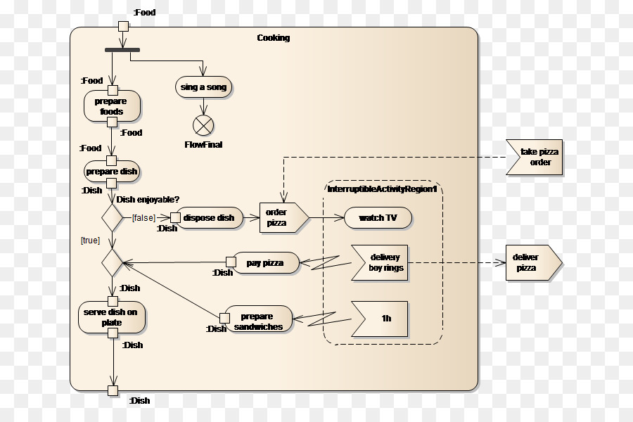 Diagramme，Architecte D Entreprise PNG