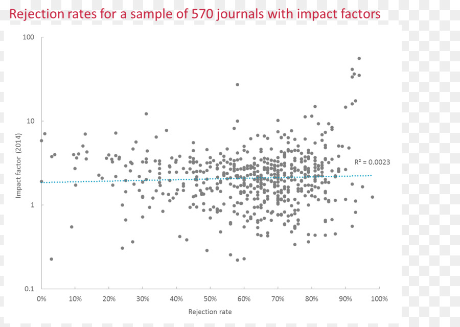 Le Facteur D Impact，Comment écrire Et Publier Un Article Scientifique PNG