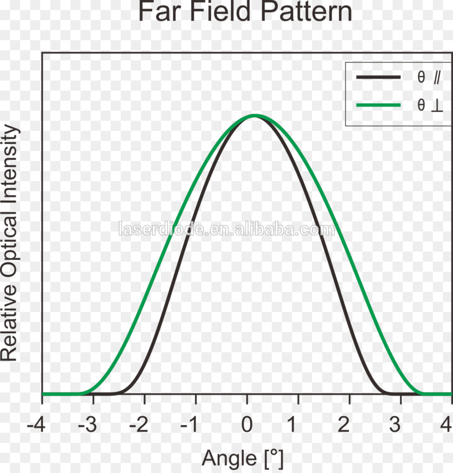 Doubler，Angle PNG