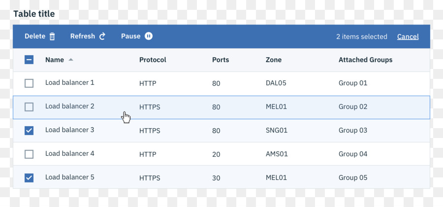 Base De Données，Système De Gestion De Base De Données PNG