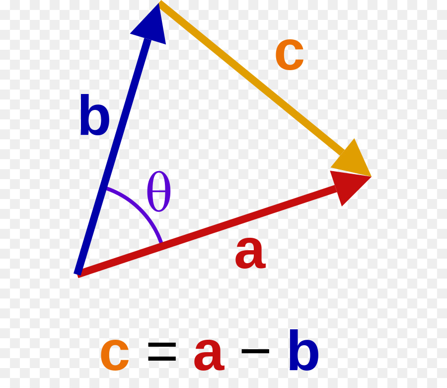 Produit Scalaire，Mathématiques PNG