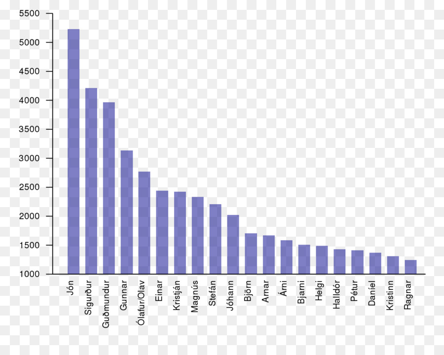 La Croissance économique，Monde PNG