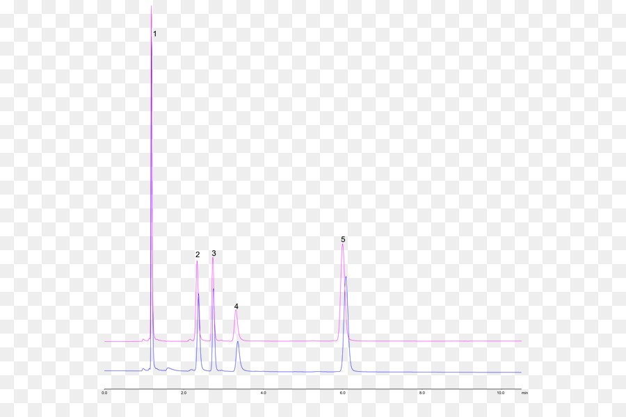 Ligne，Point PNG