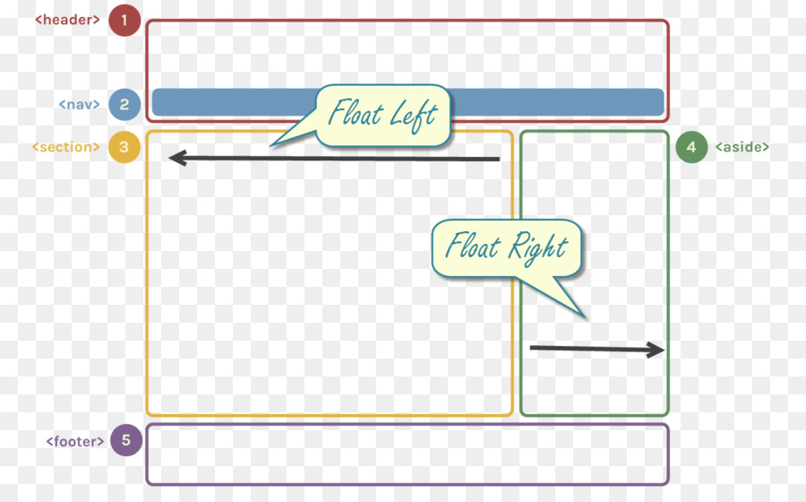 Papier，Ligne PNG