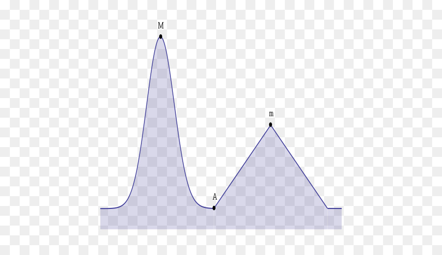 Algorithme Glouton，Algorithme PNG