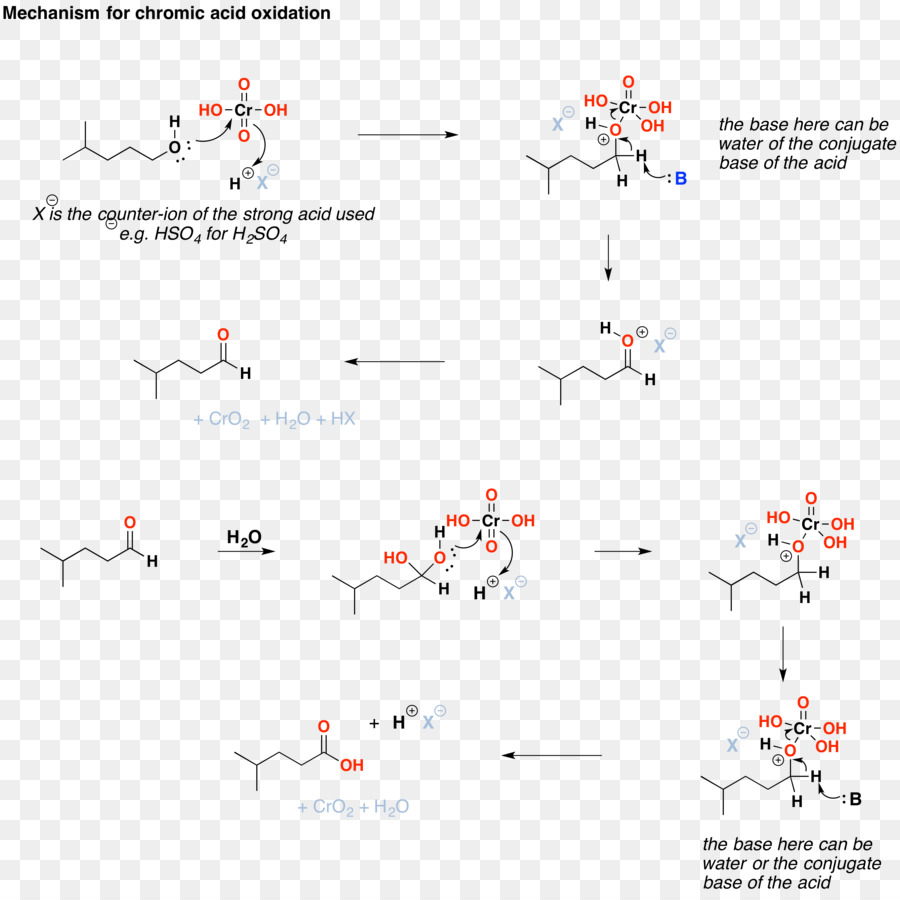 Mécanisme De Réaction Chimique，Chimie PNG