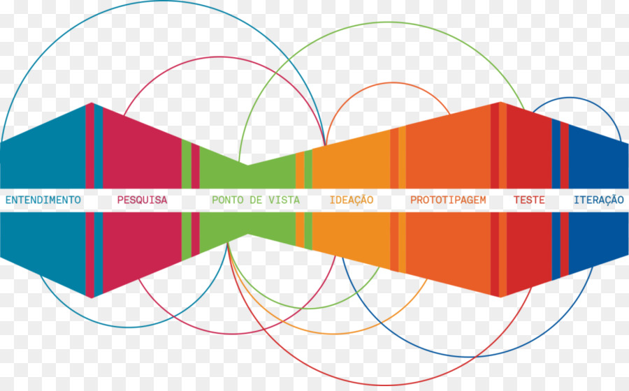 Diagramme Du Processus De Conception，Organigramme PNG