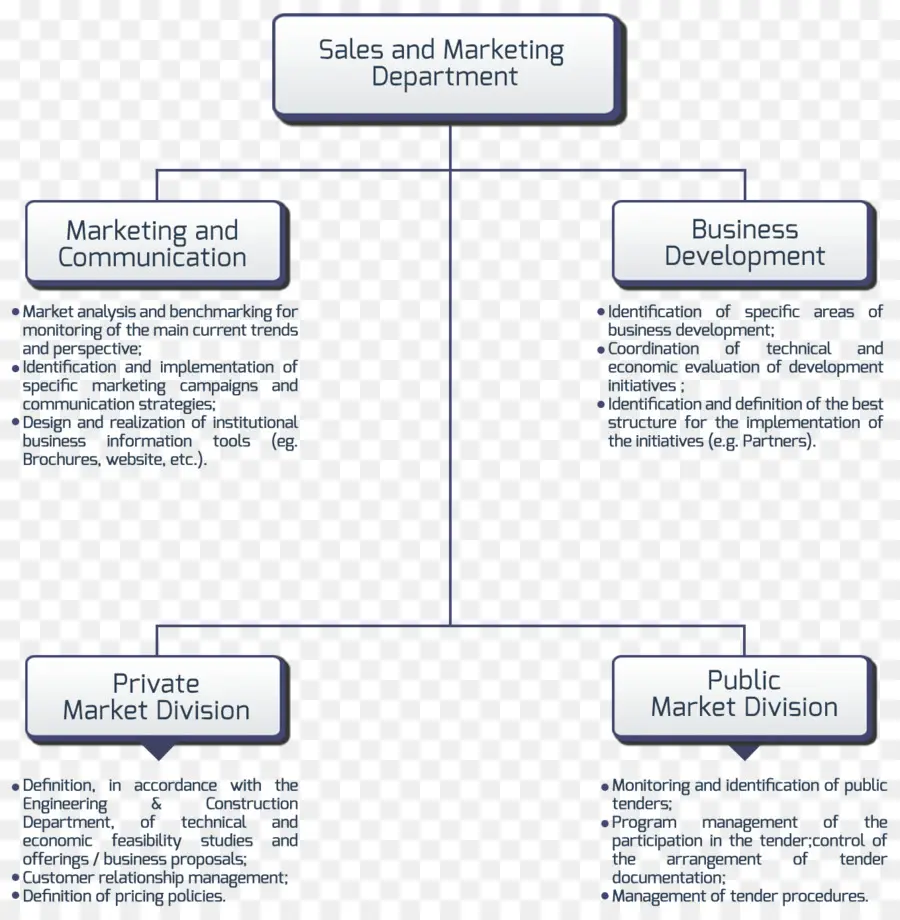 Département Des Ventes Et Du Marketing，Entreprise PNG