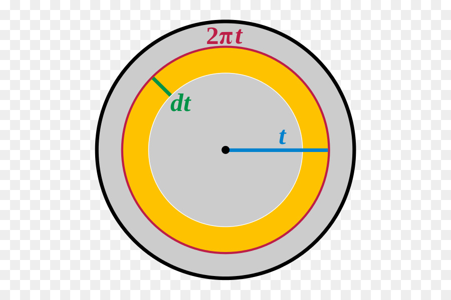 Diagramme Mathématique，Mathématiques PNG