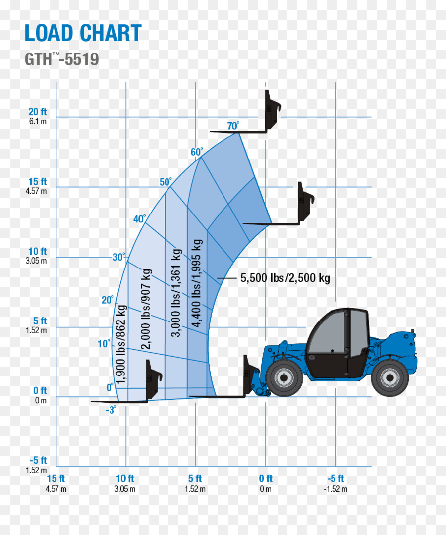 Télescopique，Génie PNG