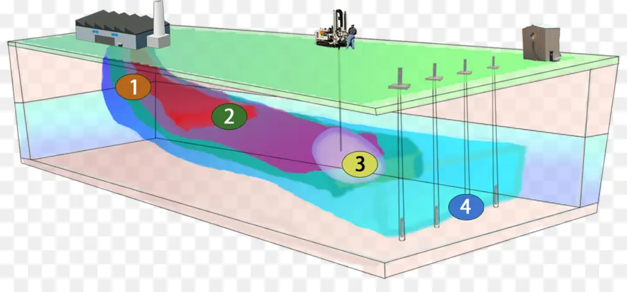 Diagramme De Contamination Des Eaux Souterraines，Pollution PNG