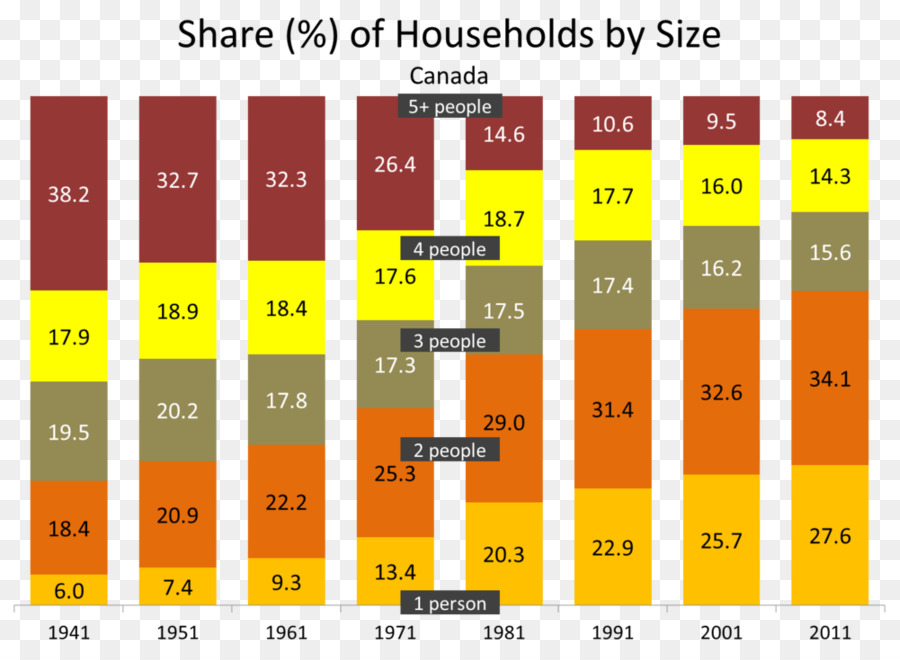 Statistiques，Statistique PNG