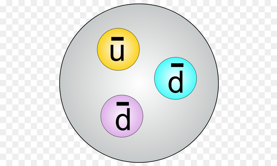 Baryon，Quark PNG