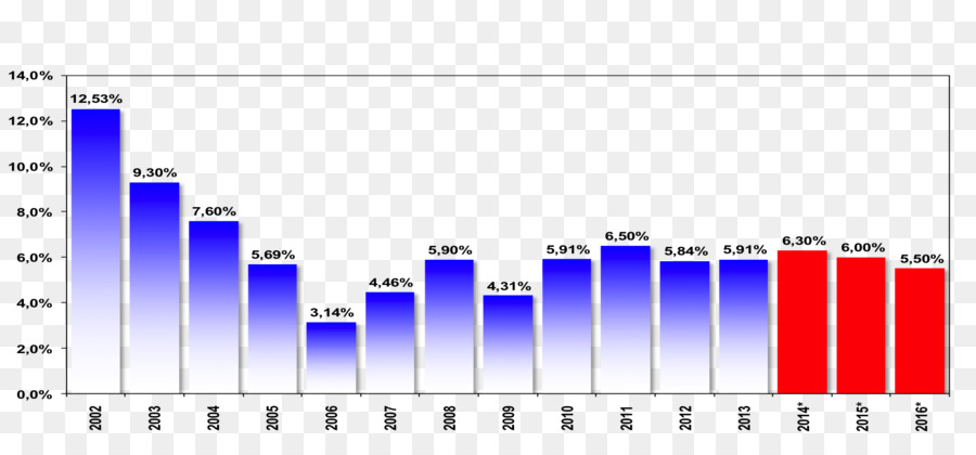 Discipline Des Enfants，Inflation PNG