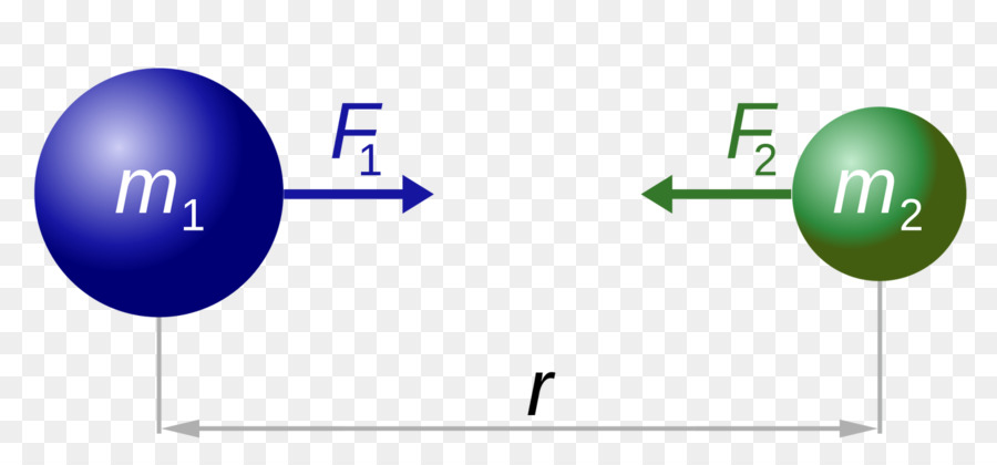 La Loi De Newton De La Gravitation Universelle Lois Du Mouvement De Newton La Constante 7183