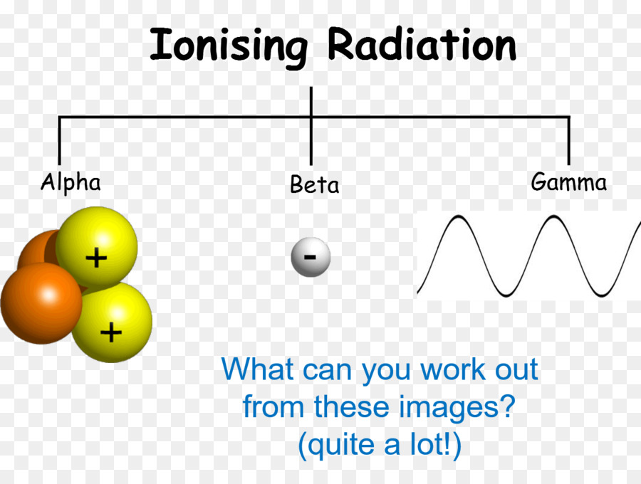 Radiation，Ionisant PNG