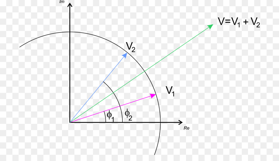 Triangle，Angle PNG