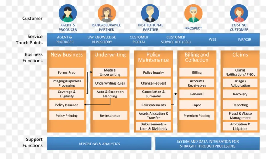 Processus D'affaires，Organigramme PNG