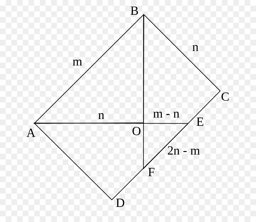 Diagramme Géométrique，Diagramme PNG