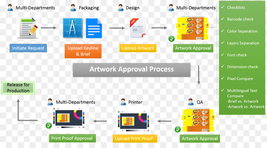 Processus D’approbation Des œuvres D’art，Conception PNG