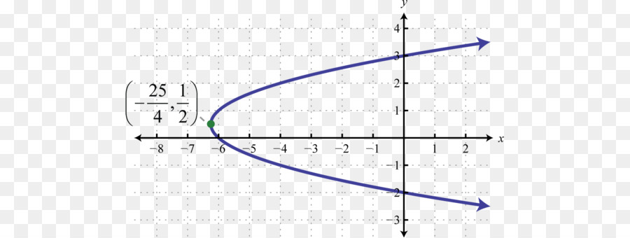 Graphique Circulaire，Coordonnées PNG