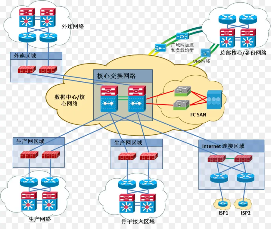 Diagramme De Réseau，Centre De Données PNG