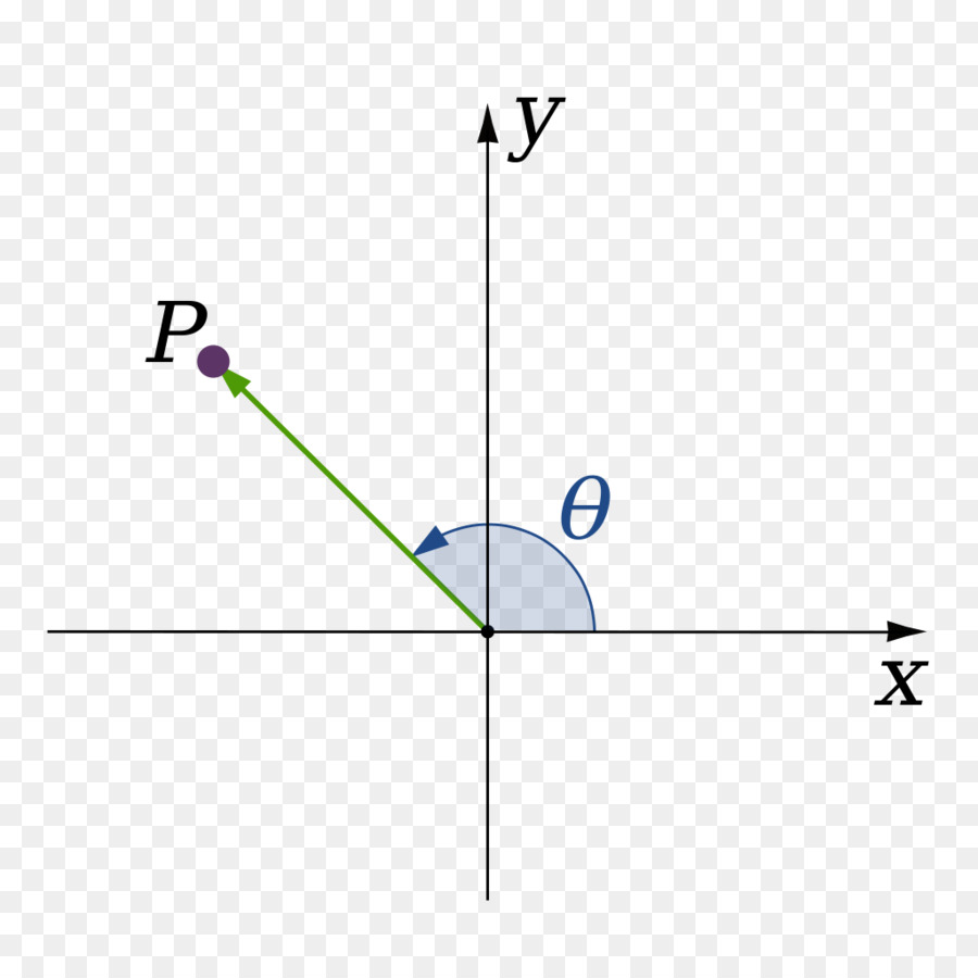 Système De Coordonnées 3d，Axes PNG