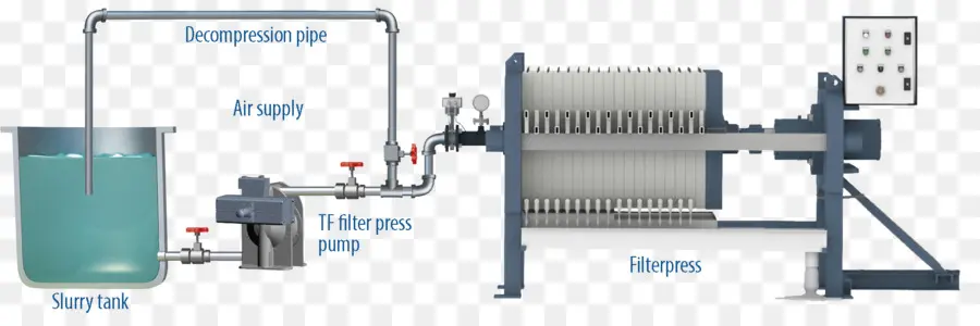 Filtre Presse，Réservoir à Lisier PNG