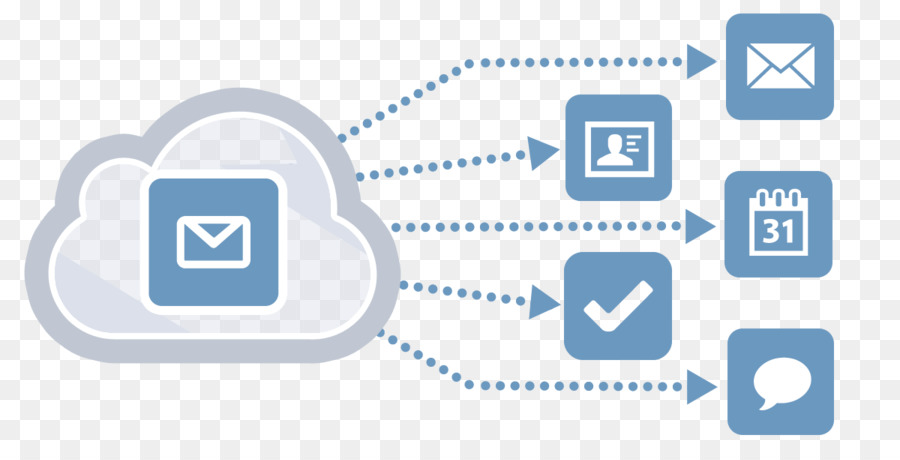 Cloud Computing，Technologies Kerio PNG