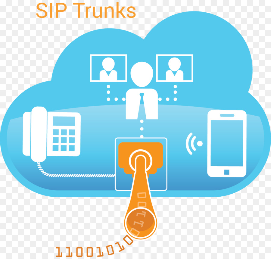 Jonction Sip，L Agrégation De Liens PNG