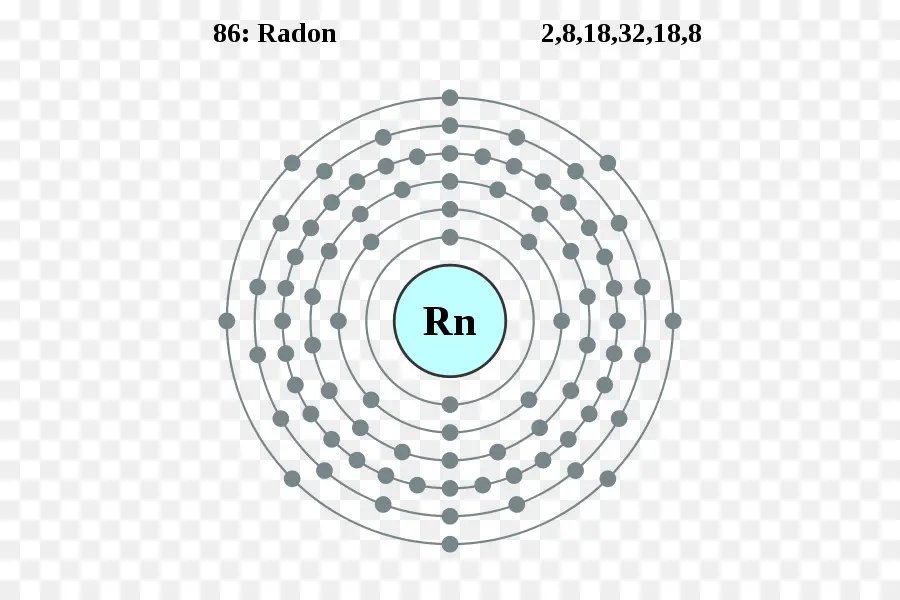 Le Radon，élément Chimique PNG