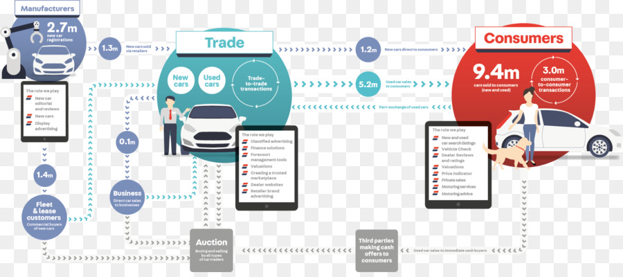 Voiture，Auto Trader Groupe PNG